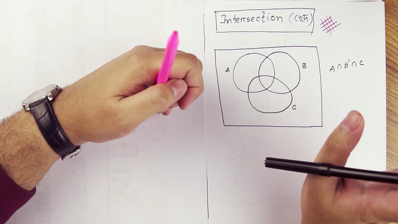 ০১.১৯. অধ্যায় ১ : সেট ও ফাংশন - ভেনচিত্রের সাহায্যে সেটের সংযোগ এবং ছেদ [SSC]