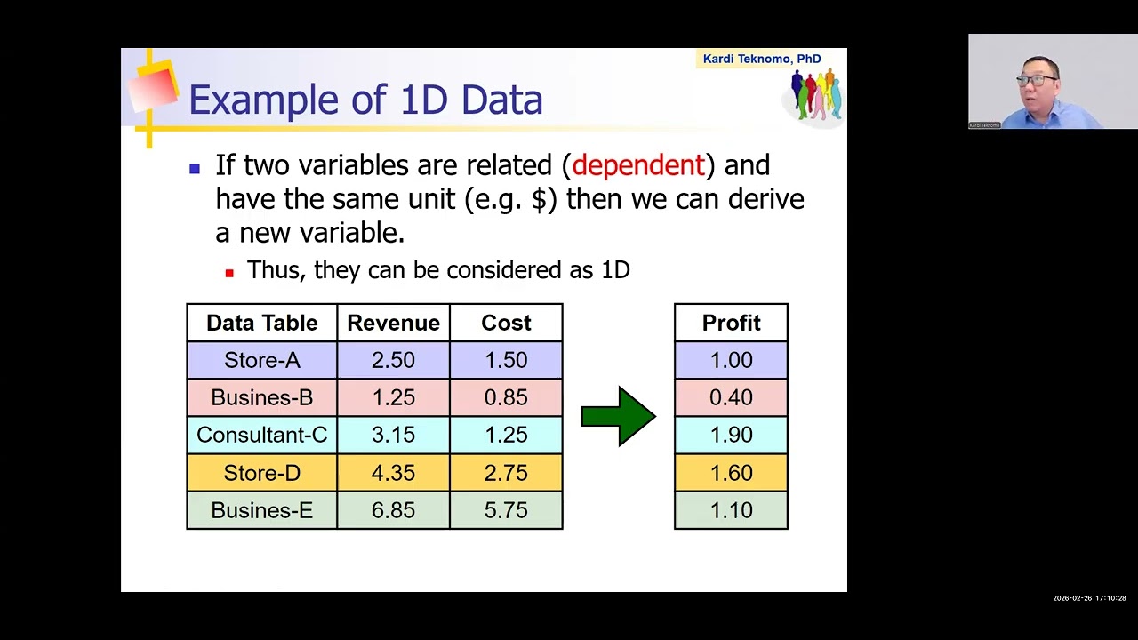 IFN for Prioritization (MCDM) - UP SURP Lecture PLAN 258