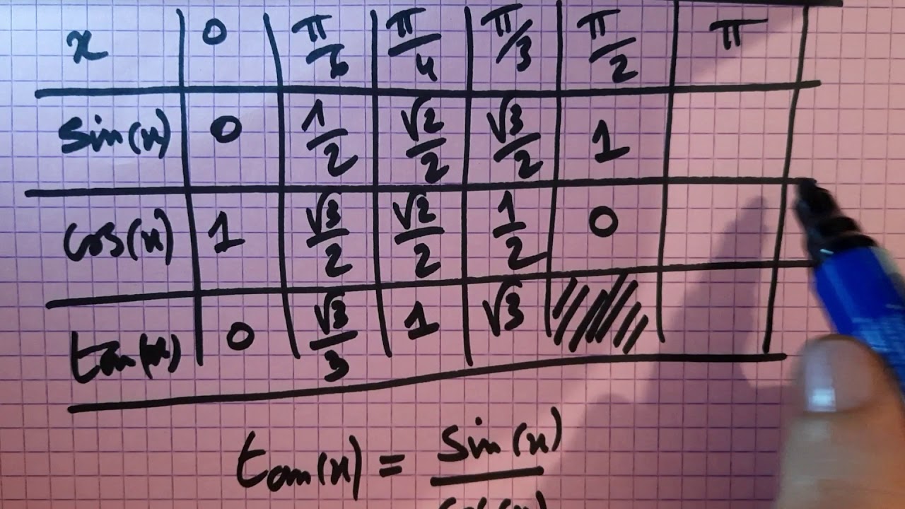 Calcul trigonométrique, tableau des valeurs usuelles, اسهل طريقة لفهم جدول النسب المتلتية