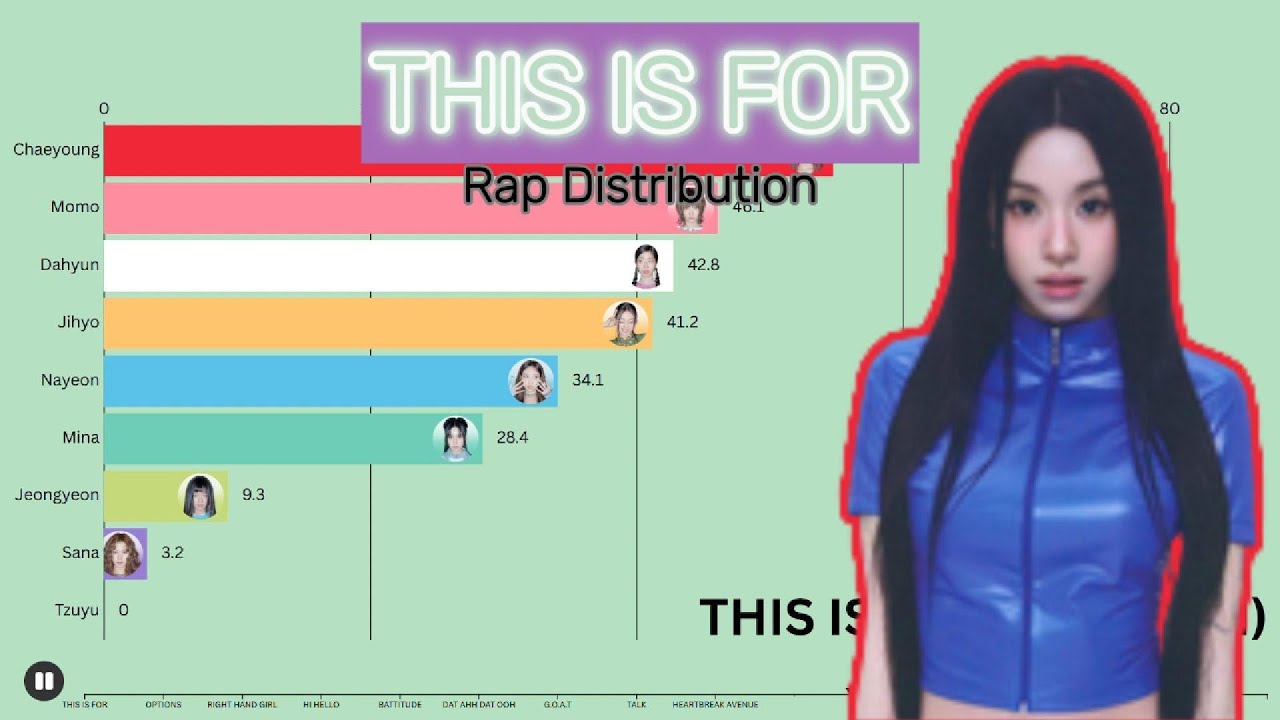 TWICE ~ THIS IS FOR (DELUXE) | Rap Distribution
