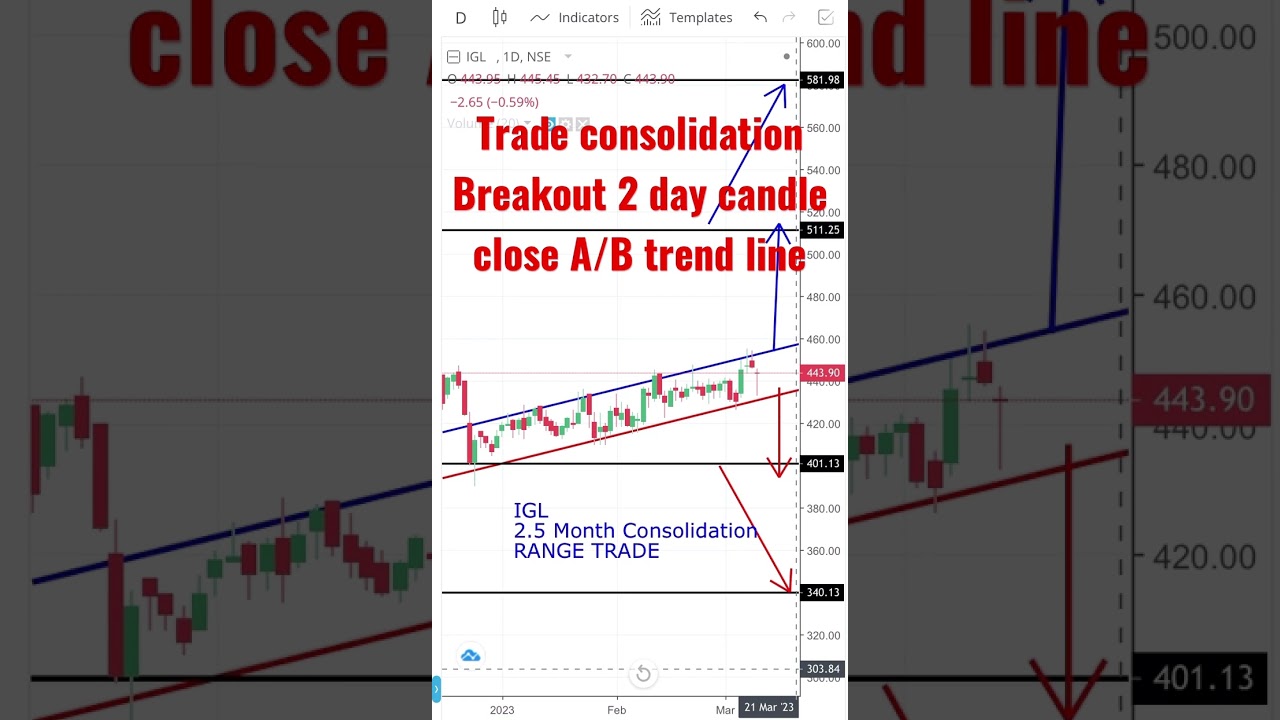 IGL 13 March 2023 #stockmarket #trading #technicalanalysis @truthofsharemarket1498