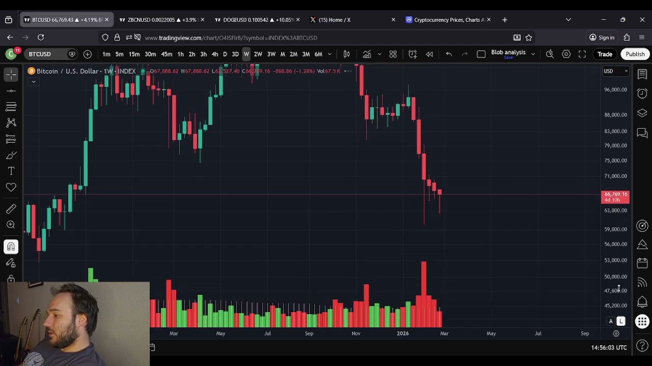 DOGE Dogecoin набирает обороты!!!! В марте и апреле ожидается рост цен.