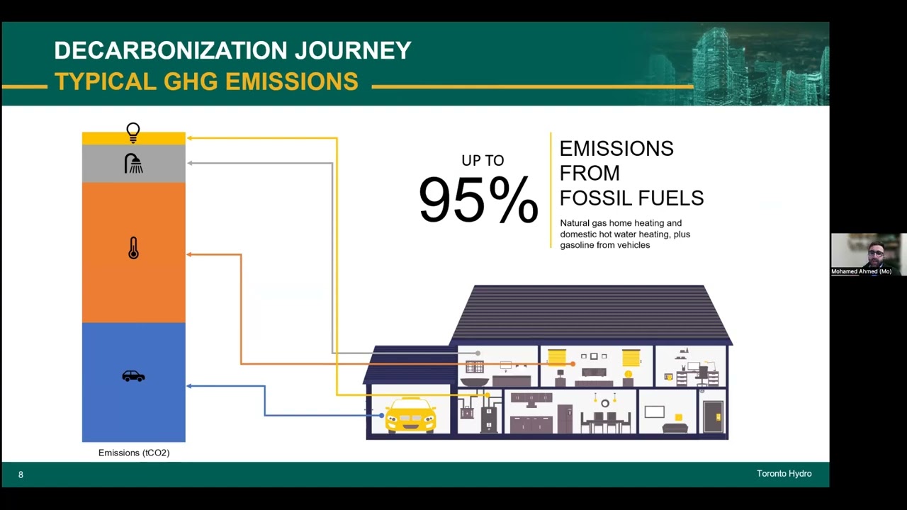 Toronto Hydro | Electrification of the Grid | Webinar