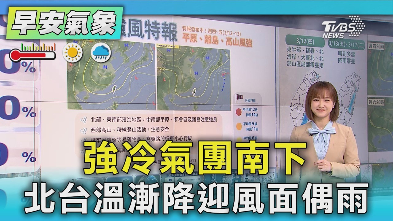 天氣/ 強冷氣團南下 北台溫漸降迎風面偶雨｜氣象主播 曹佼人｜早安氣象｜TVBS新聞 20260312 @TVBSNEWS01