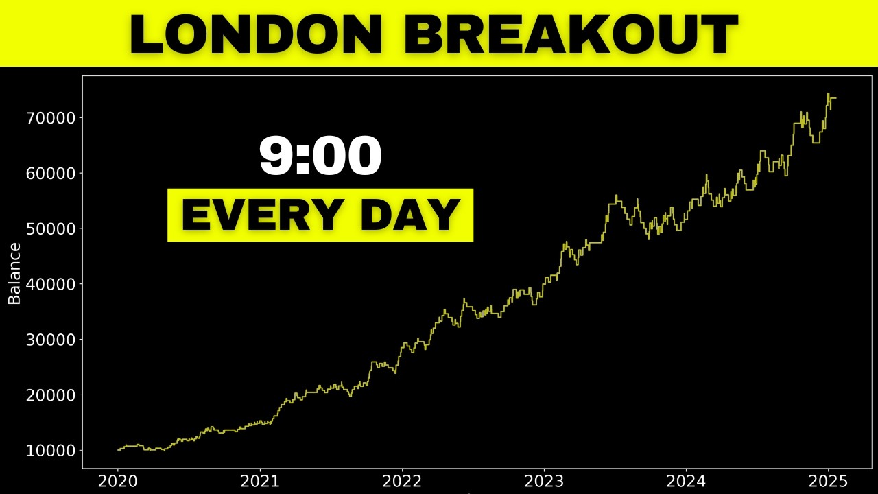 How to Day Trade Forex Using The London Breakout Strategy (300+ Trades Backtested)