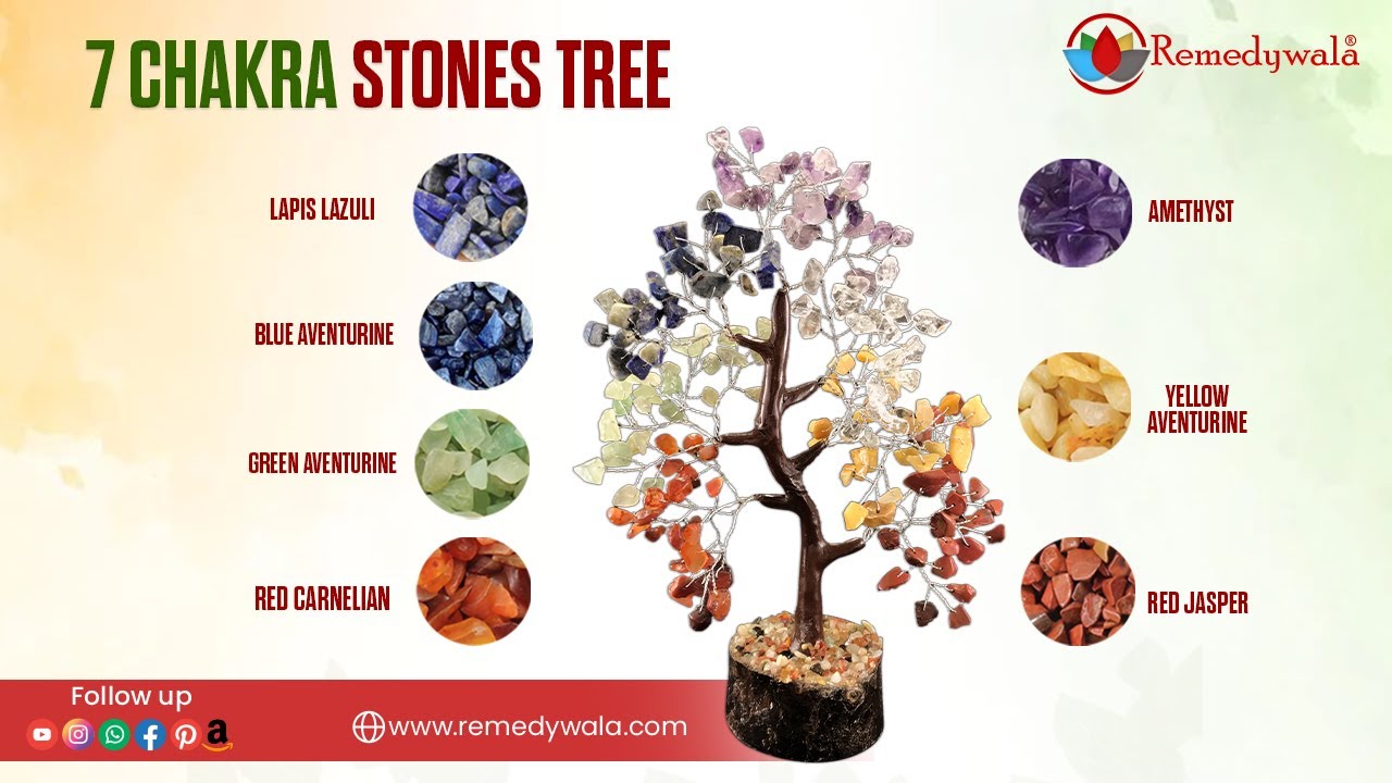Remedywala 7 Chakra Crystal Stones 🍀 Tree