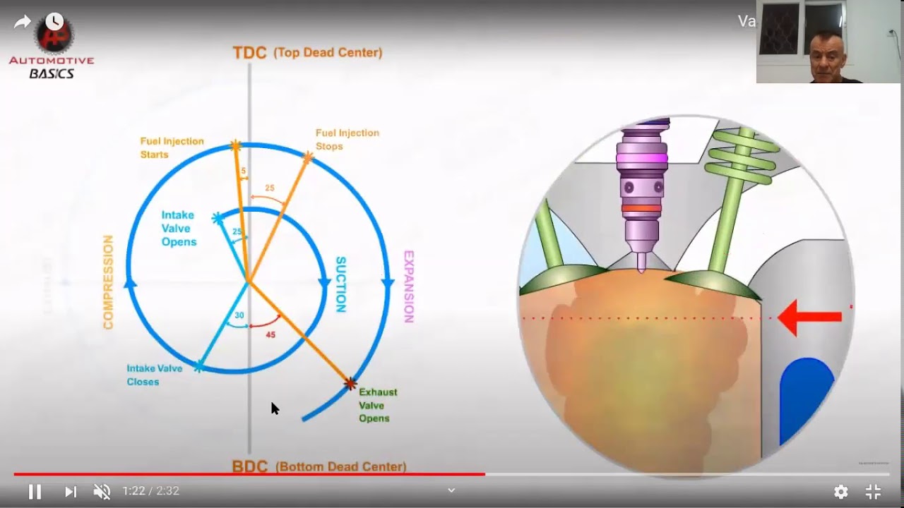 דוד ברזילי - דיאגרמת תזמון שסתומים קבווע  CONSTANT  TIMING VALVES  DIAGRAM