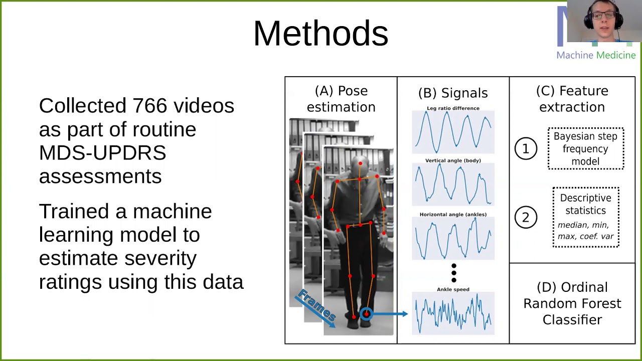 A Computer-Vision Based Method for Quantifying Parkinsonian Gait