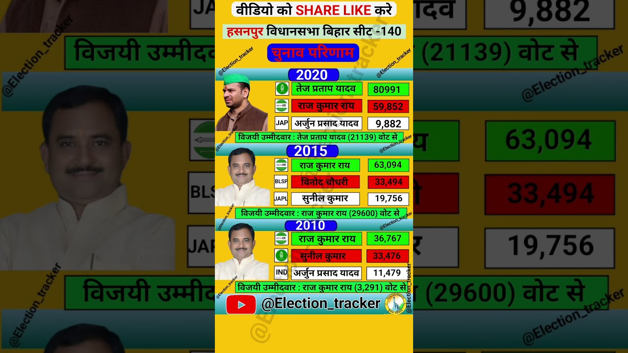 Hasanpur vidhansabha election results history #rjd #jdu #congress #bjp #bihar #vidhansabha