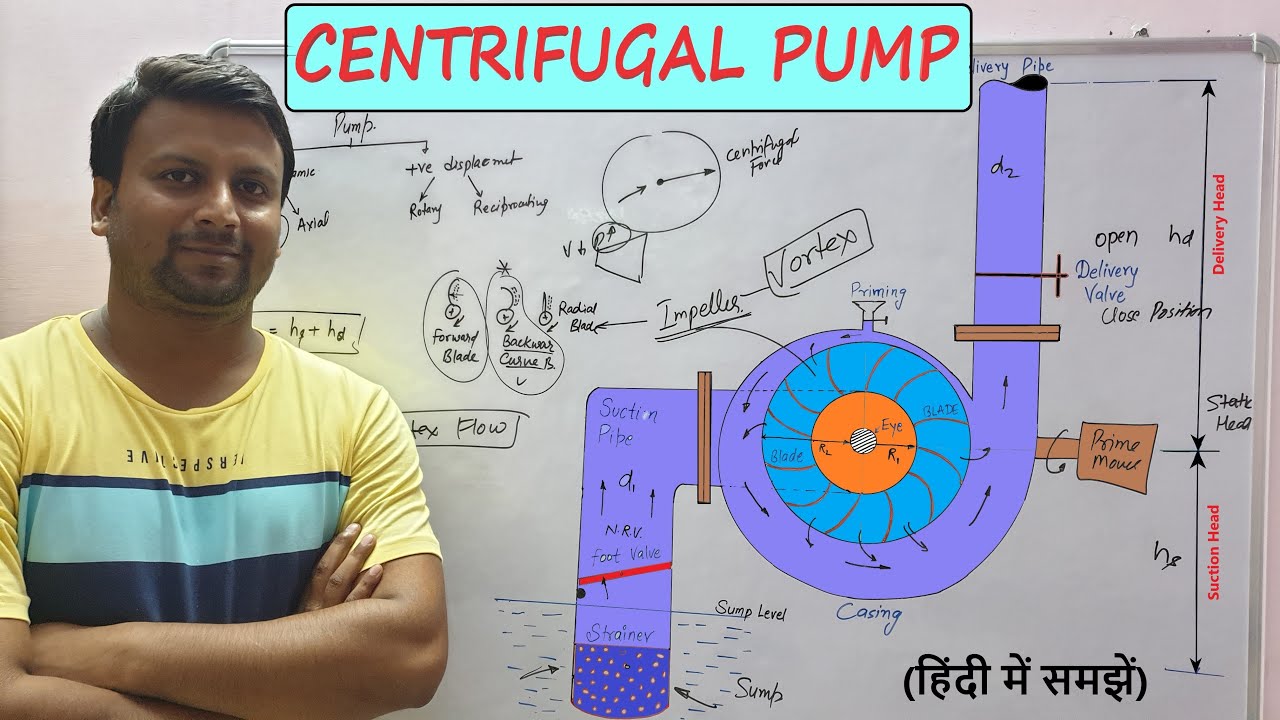 CENTRIFUGAL PUMP | WORKING OF CENTRIFUGAL PUMP | PARTS OF CENTRIFUGAL PUMP | STATIC HEAD