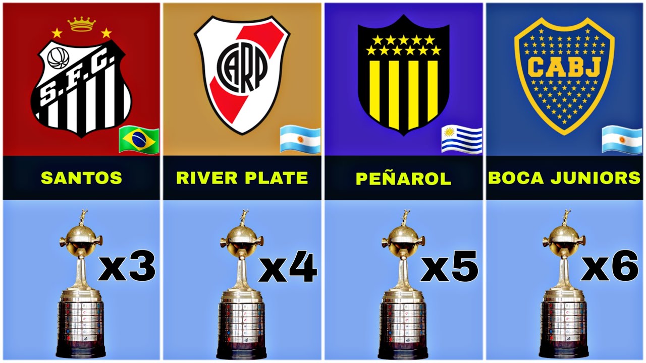 MOST COPA LIBERTADORES WINNER CLUBS