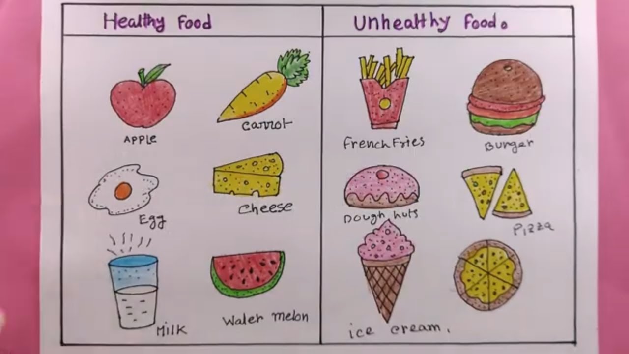 healthy food and unhealthy food drawing/easy healthy food drawing