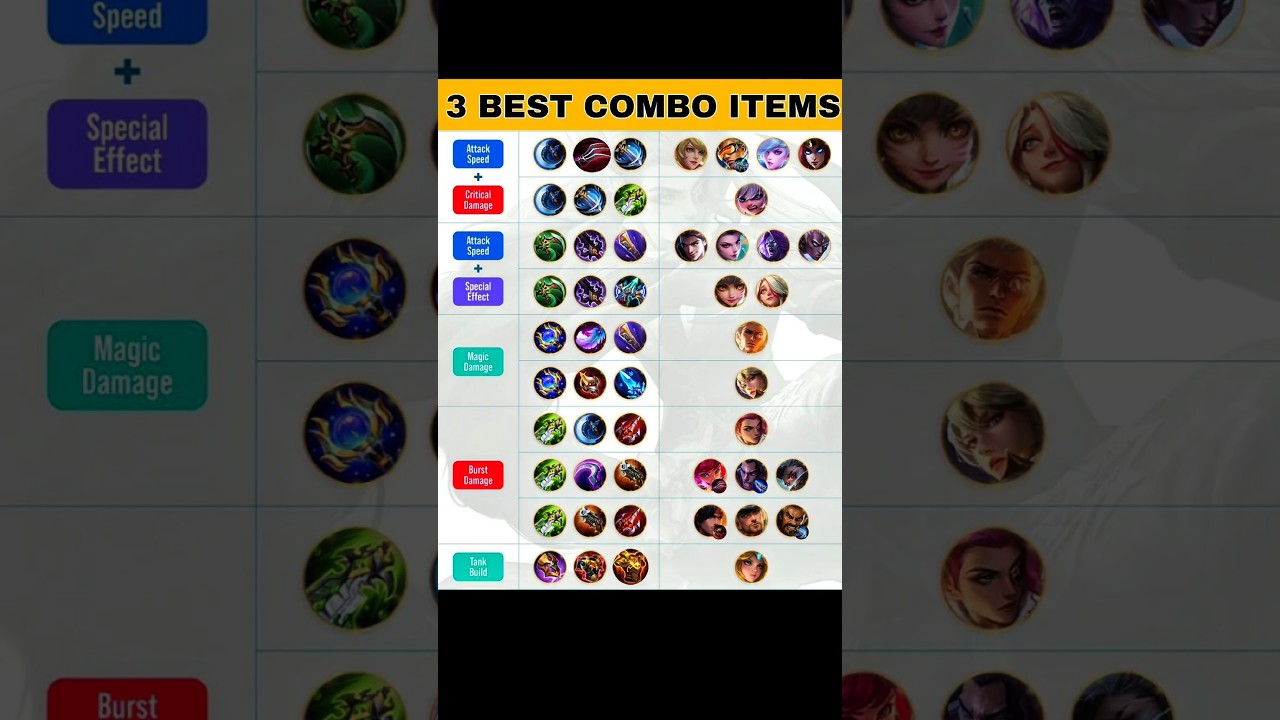 Best Combo Items for Every Marksman in MLBB 🔥 | Core Build Guide for All MM Players!