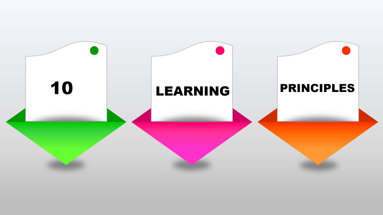 Learning principles of Child and Adolescent Development!