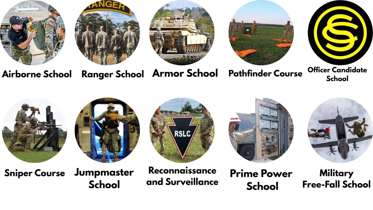 Every Major U.S Army School Explained in 9 Minutes