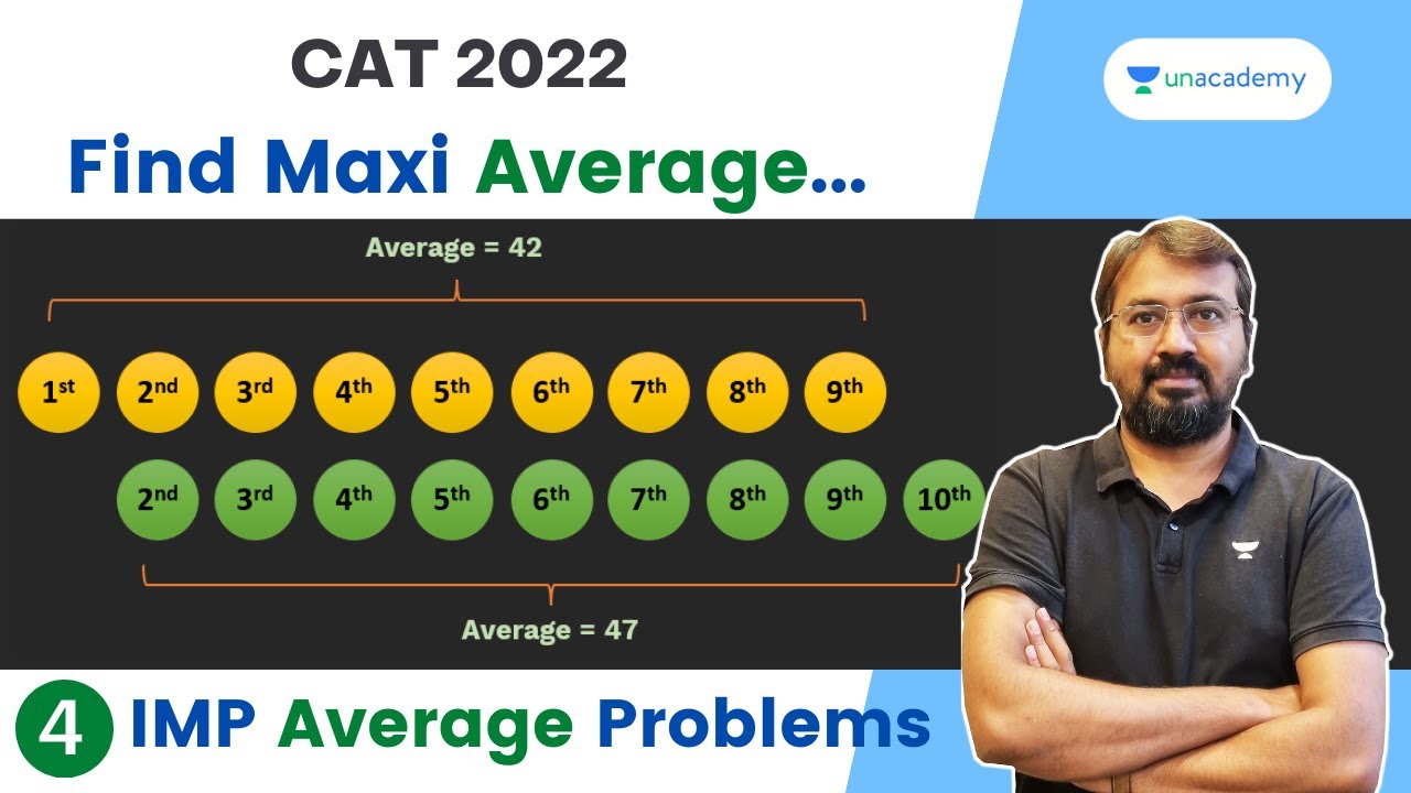 Maxi. Mini. Average Problems Short-cut | Most IMP Questions | CAT IPMAT | Ronak Shah