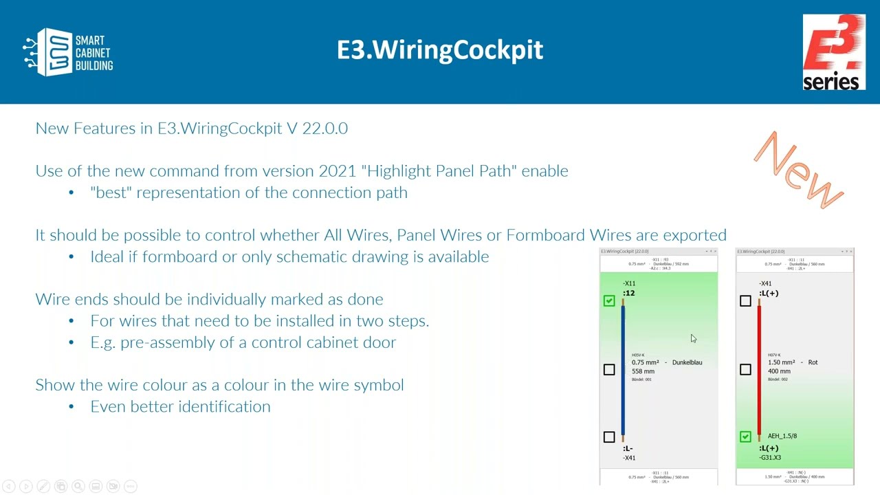 E3-panel 2022