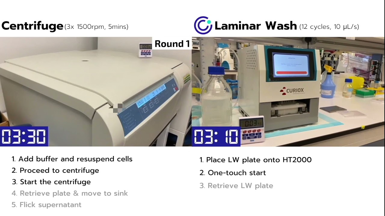 Centrifuge vs Laminar Wash HT2000 Time-Motion Study
