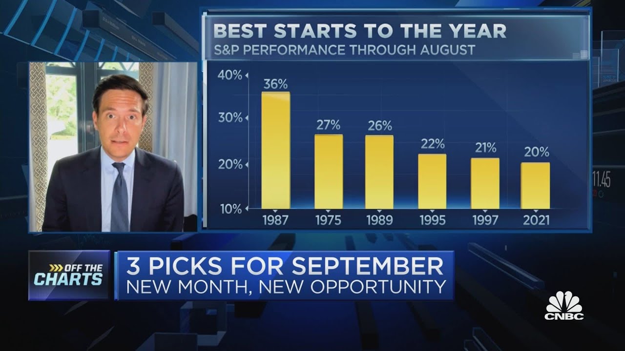 Chris Verrone of Strategas lays out his top stock picks for September