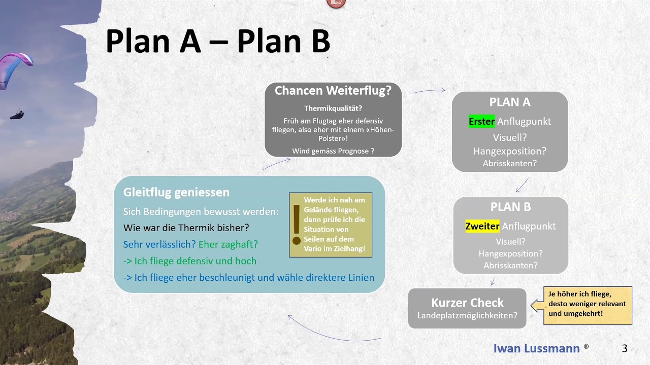 Webinar - Gleitschirm Streckenfliegen - waehrend dem Flug