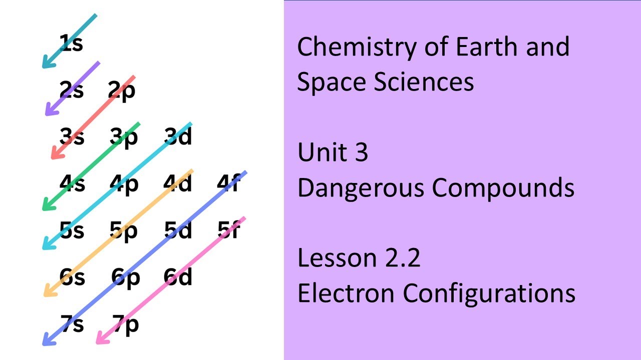 Lesson 2   Part 2 - Electron Configurations