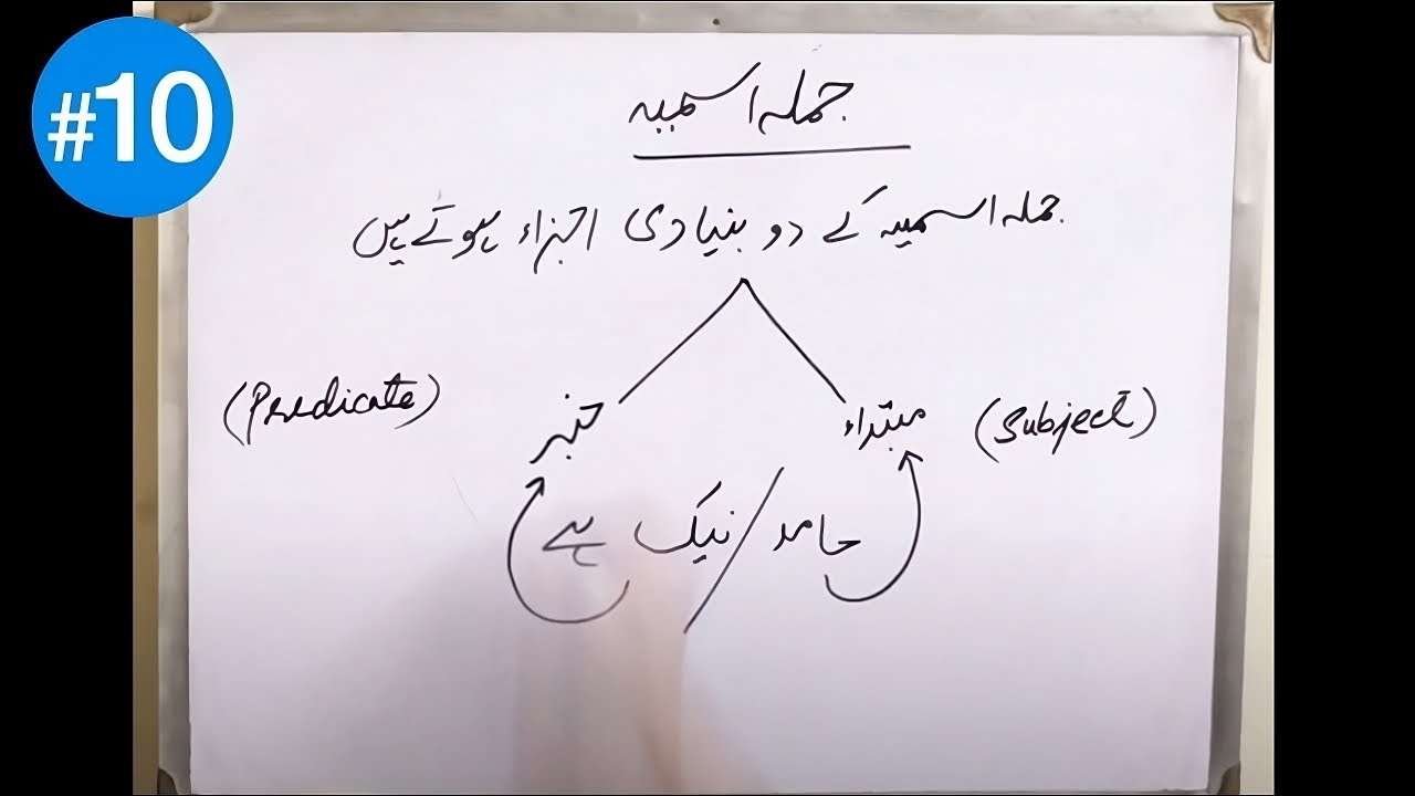 Jumla Ismia | جملة اسمية | Part-1 | Arabic Grammar | Urdu | Lesson # 10