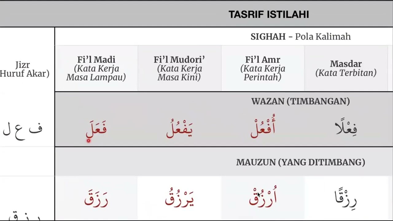 Ramadan 2026 Modul 3 Sesi 2