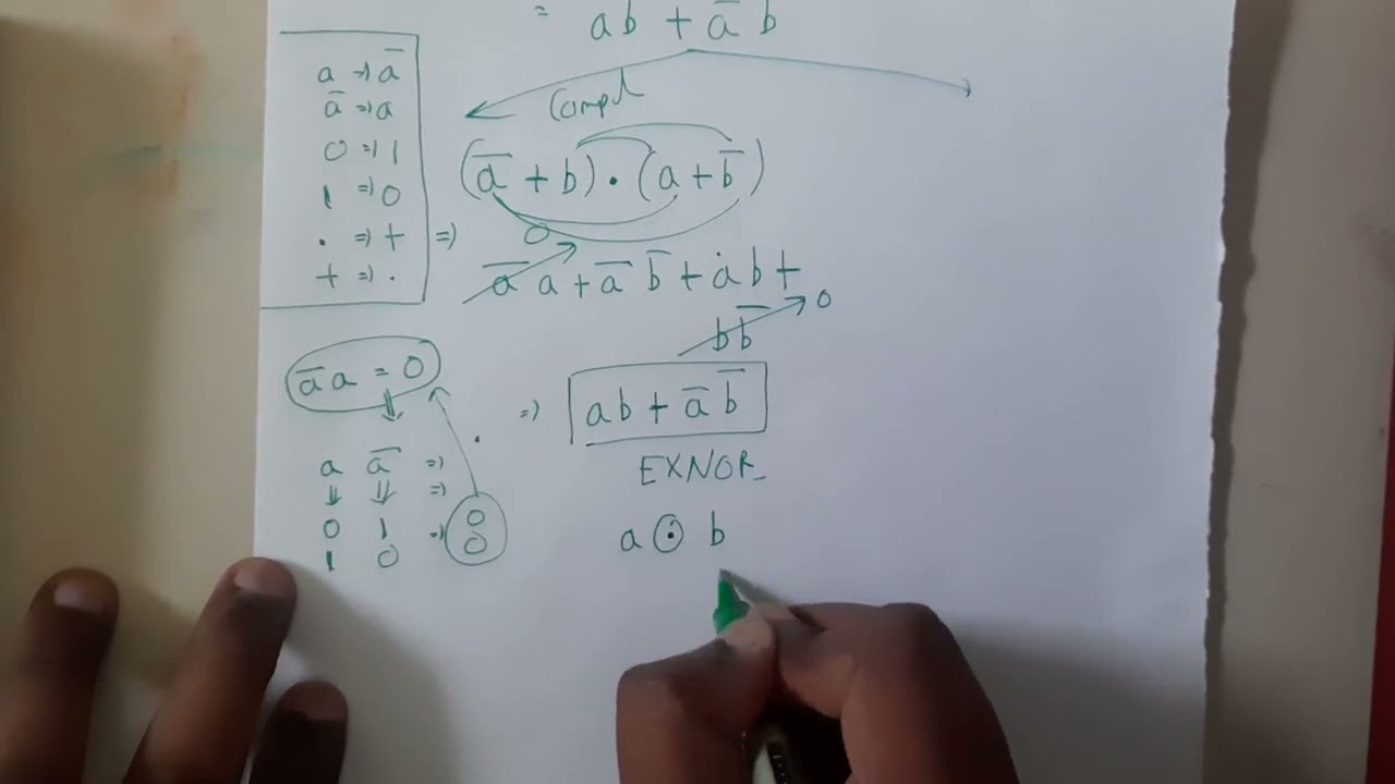 Lec 12 Orthogonal  function of Boolean expression