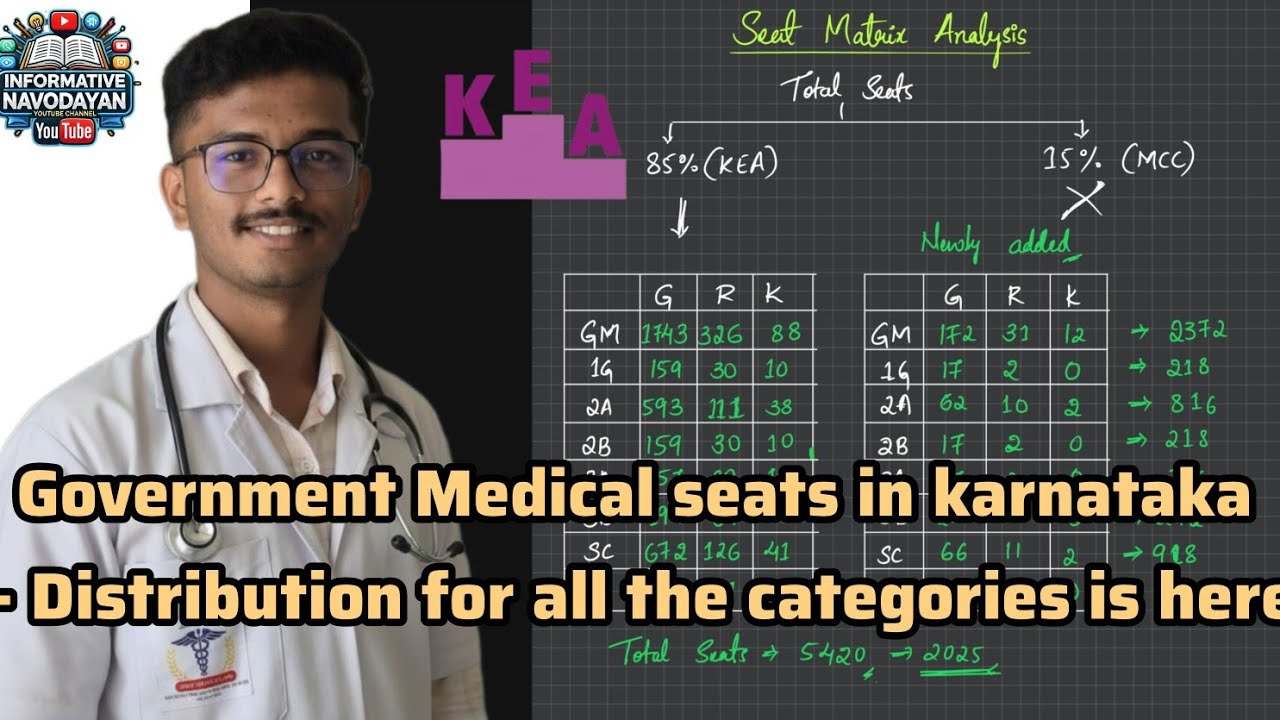 Karnataka Government medical seats matrix Analysis of all categories #karnatakaneet #neet2026cutoff