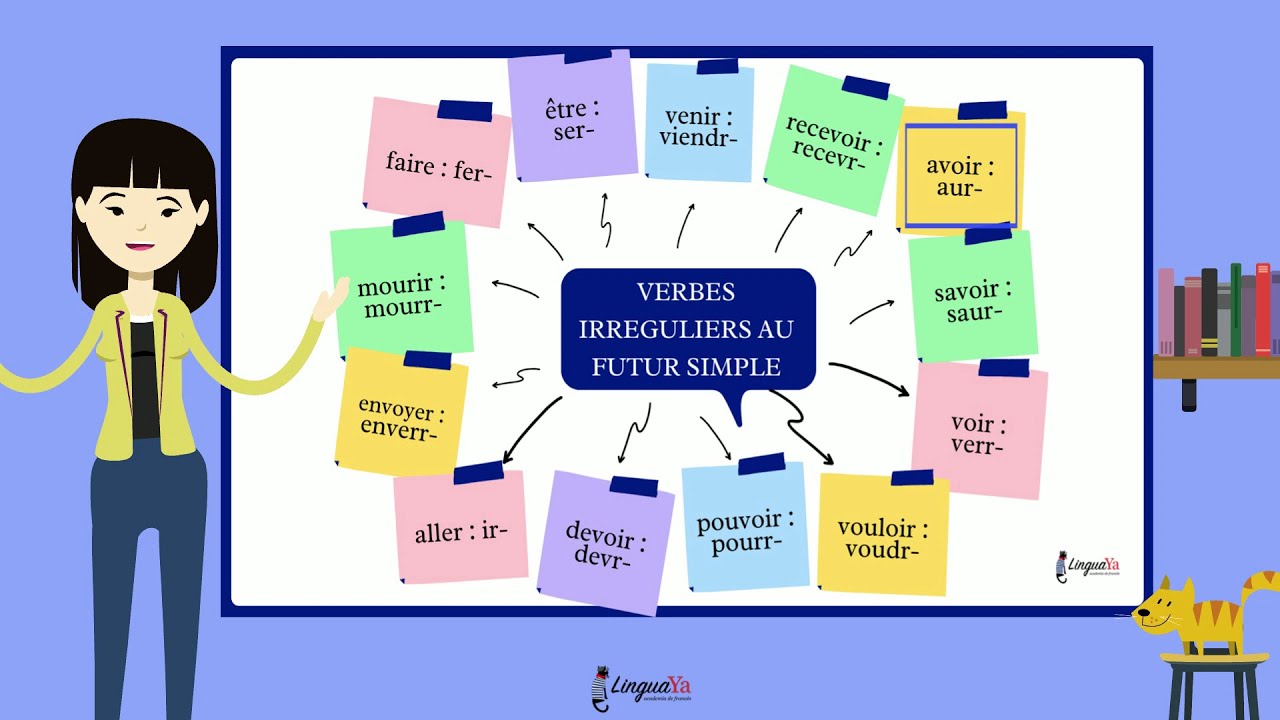Le futur simple / El futuro simple en francés 🔮😊