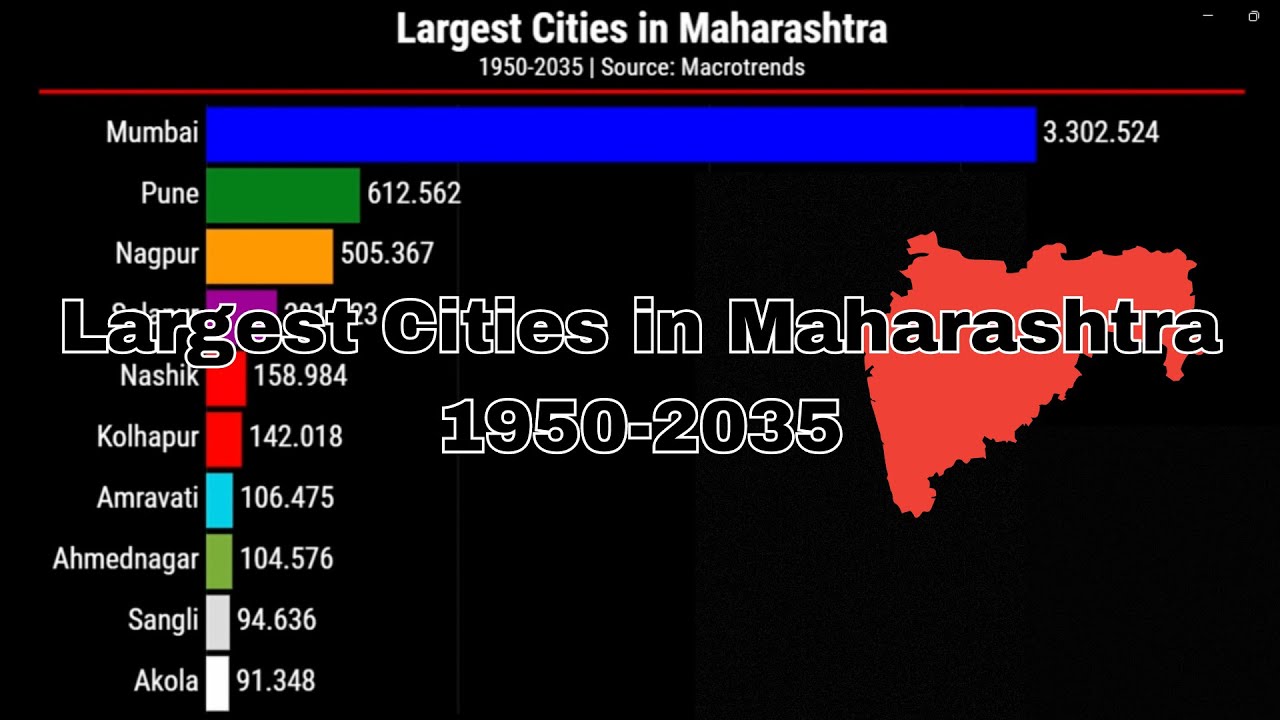 Largest cities in Maharashtra | 1950-2035