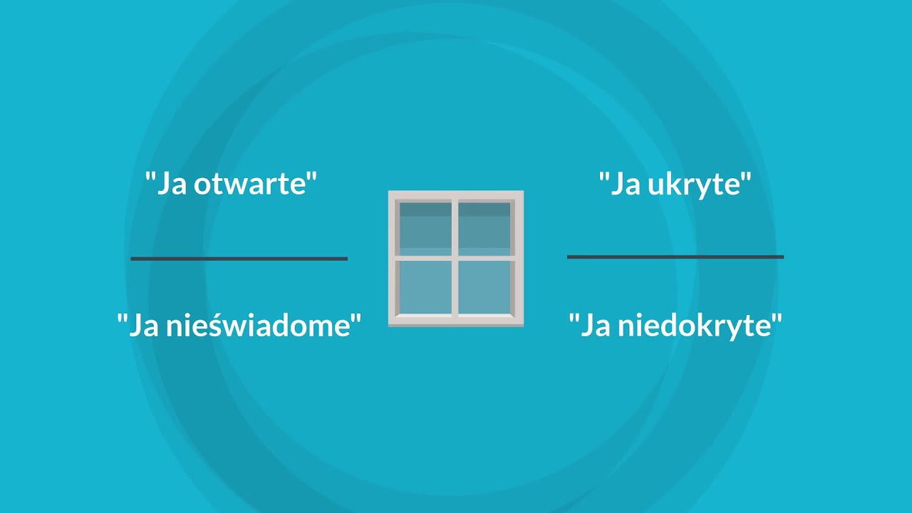 Okna Johari - model relacji z innymi ludźmi i samym sobą