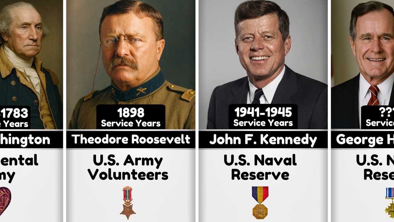 U.S. Presidents Who Served in the Military