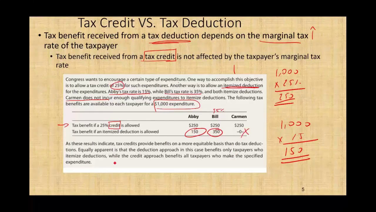 Tax Credit Versus Tax Deduction &brvbar; Refundable versus non refundable credit &brvbar; Income Tax course