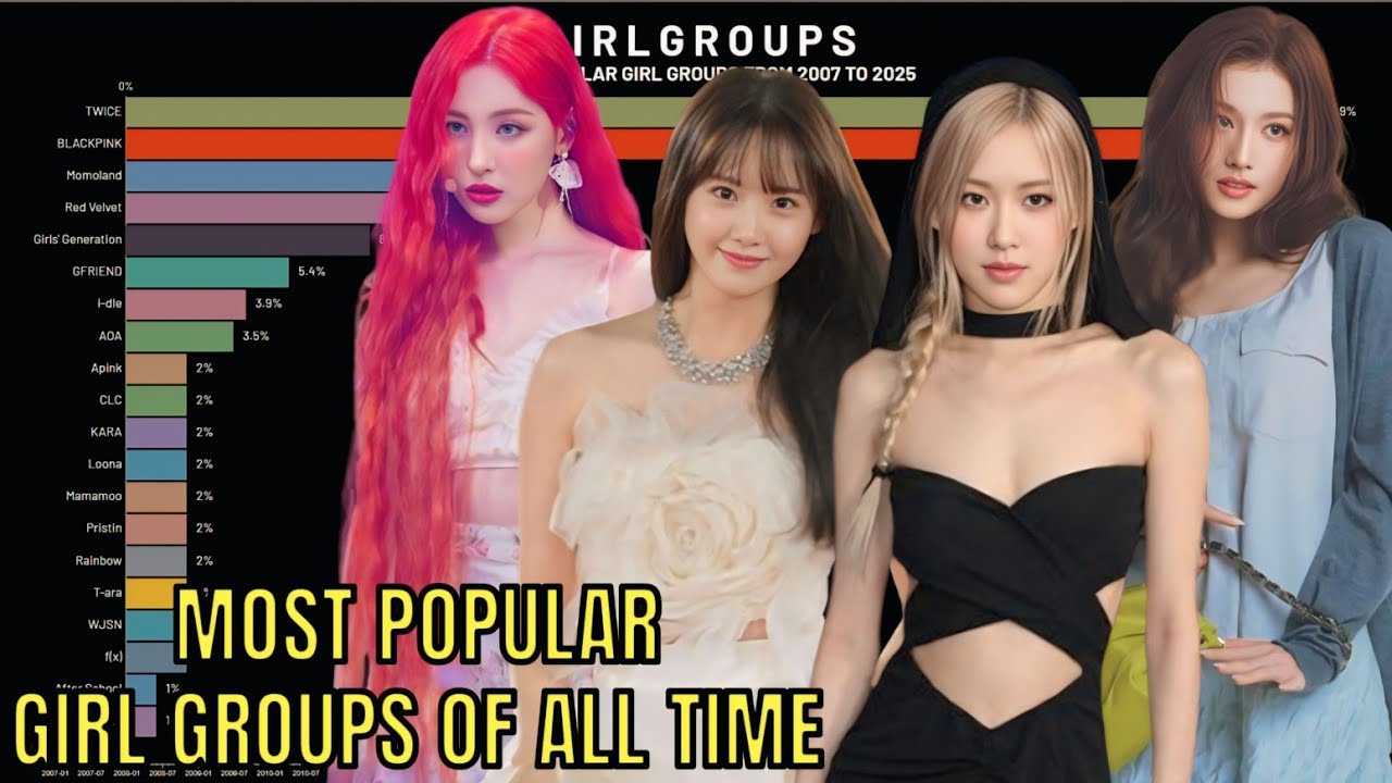 Most Popular K-pop Girl Groups of All Time (2007–2025)