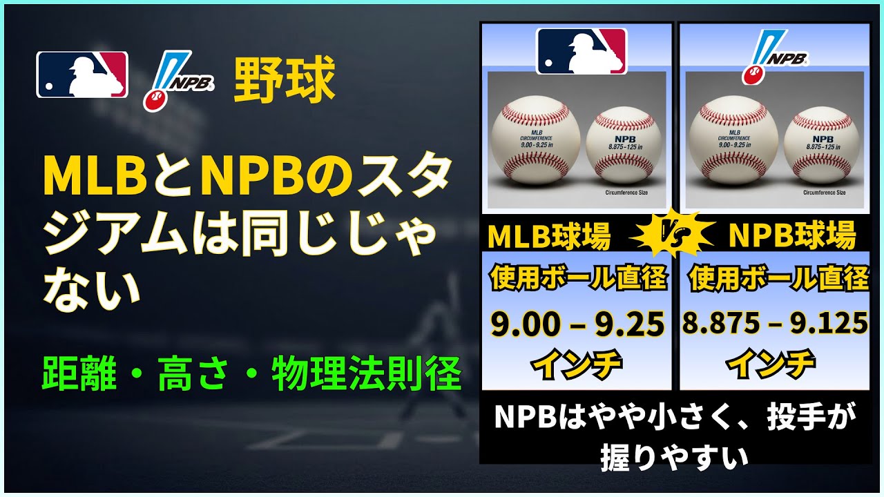 MLB vs NPB スタジアム比較スタジアム設計が野球をどう変えるのか