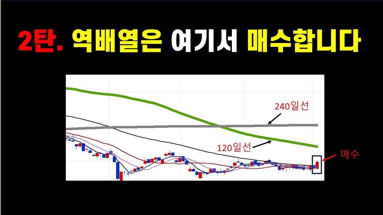 역배열에서 매매하는 방법