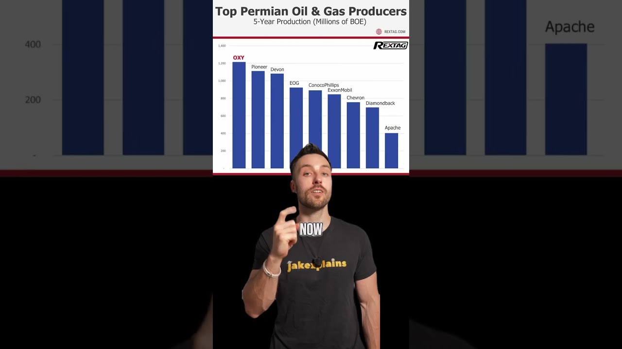 All of America&rsquo;s oil is&hellip; made in Texas #texas #economy #petroleum #gas #houston