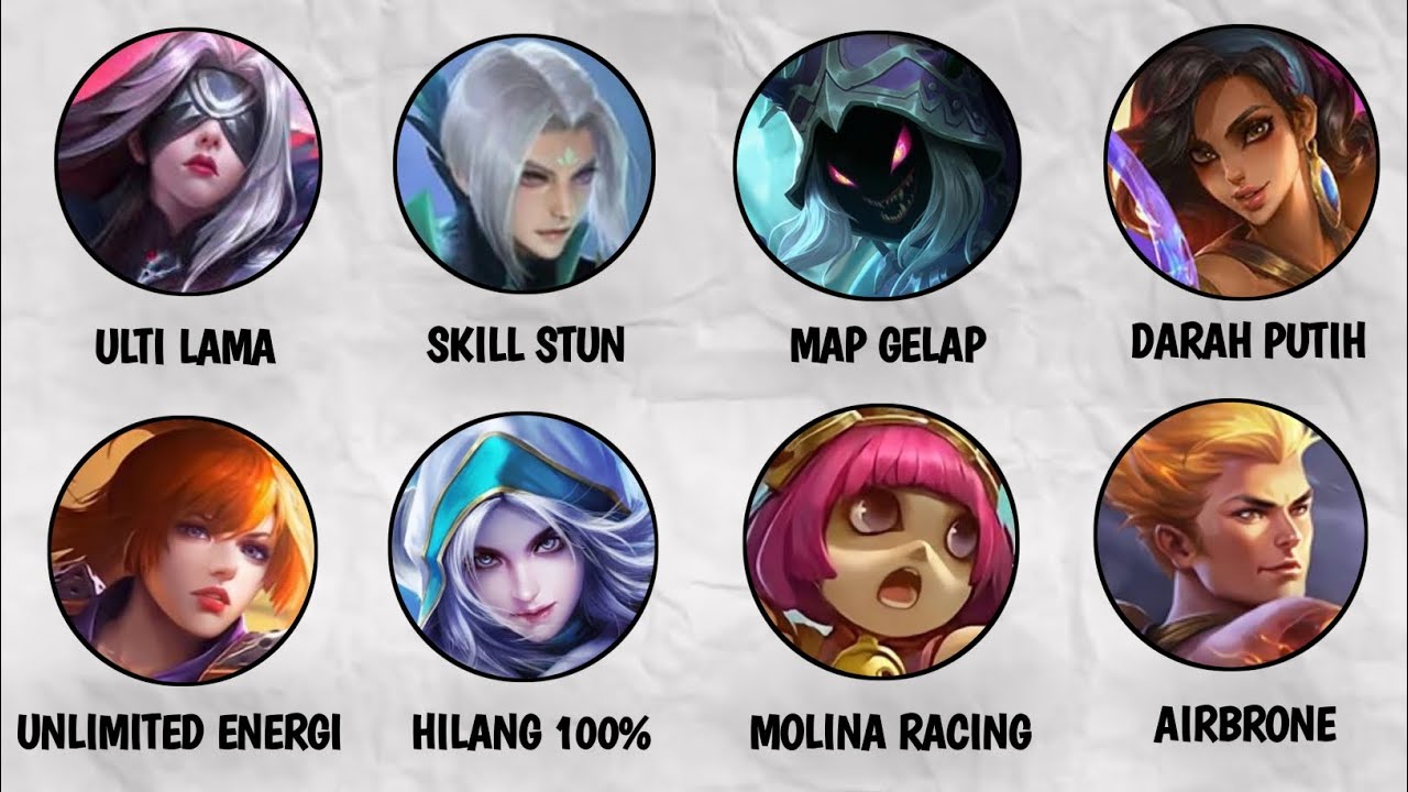 Gw Jelasin Semua Skill