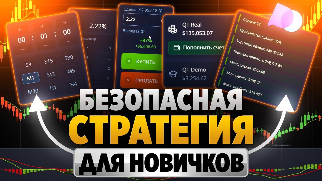 Трейдинг стратегия! Торгуй в плюс с ЭТИМИ индикаторами! Бинарные опционы стратегия