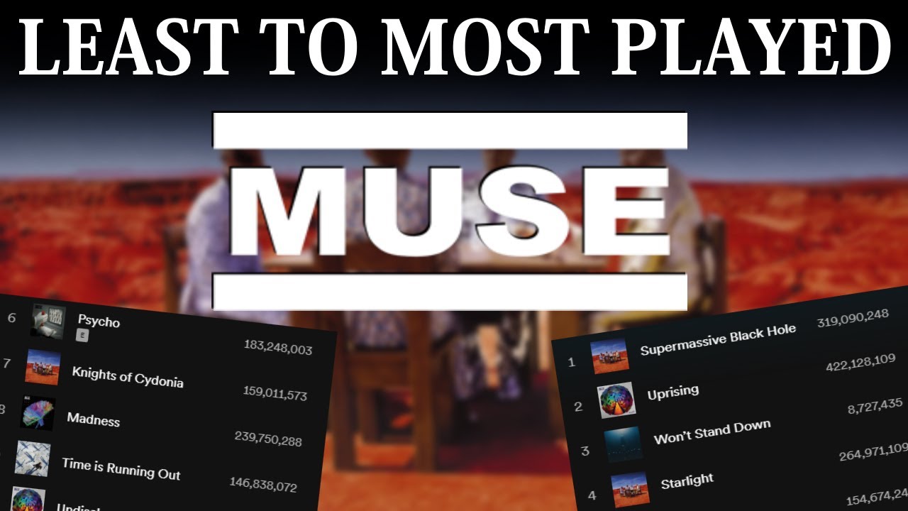 All MUSE Songs LEAST TO MOST PLAYS [2022]