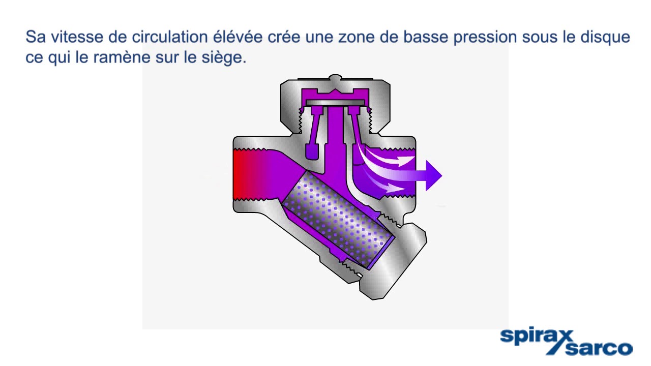 Comment ça marche   Purgeurs thermodynamiques