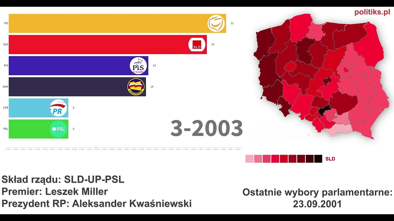 Poparcie polskich partii politycznych na przestrzeni lat (1991-2023)