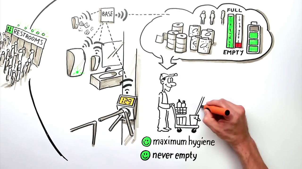 Hagleitner Sense Management