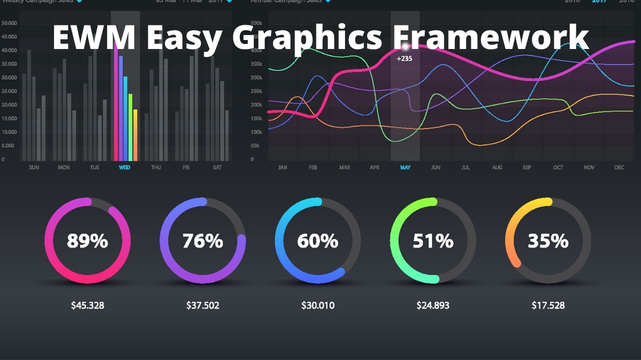 EWM Easy Graphics Framework
