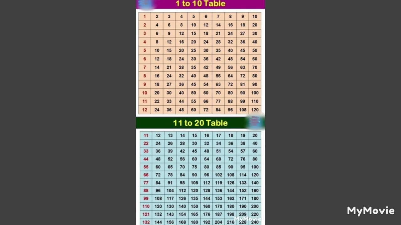  Std 7th Maths formula, Table,Square, Cube Subscribe to Harikesh Maths Academy for more maths videos