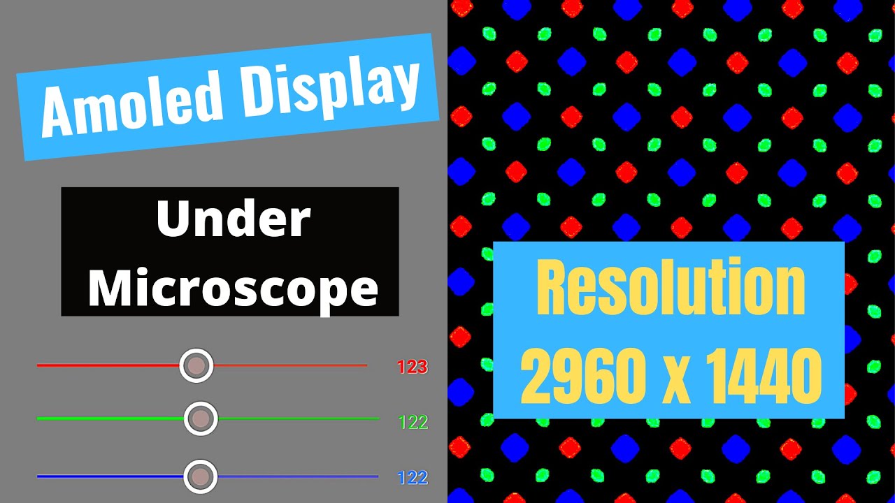 How an Amoled display Generates Colors, Under Microscope