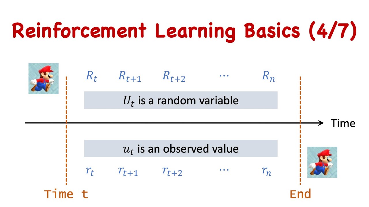 RL-1D: Rewards and Returns