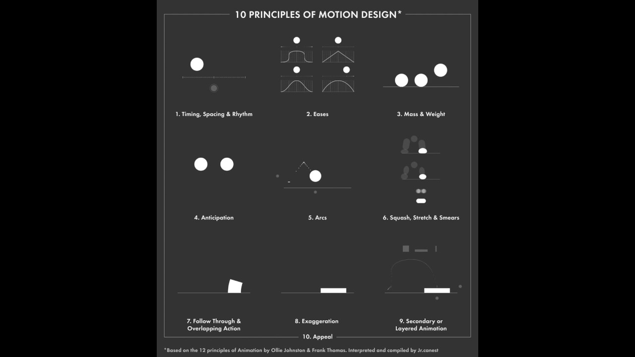10 principles of motion design