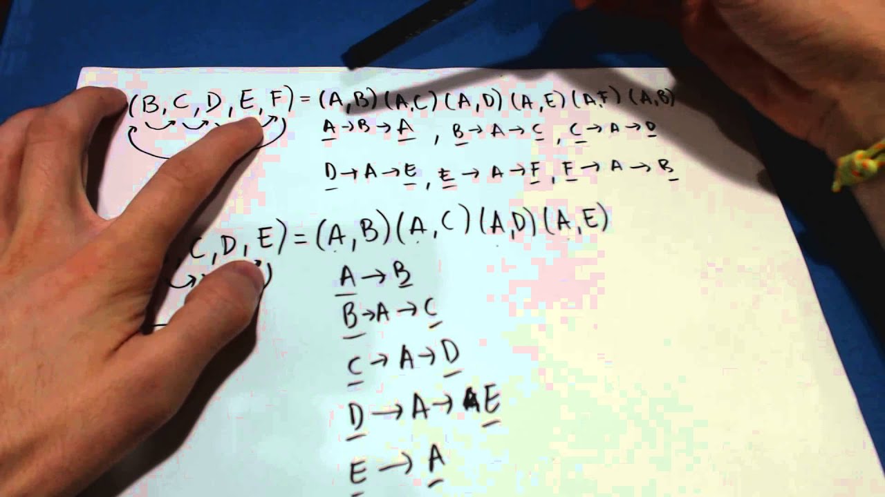 Aclaración sobre ciclos - Resolver a ciegas el cubo de rubik / Blindfold